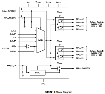 Block Diagram - SiTime SiT92 Ultra Low Jitter Buffers