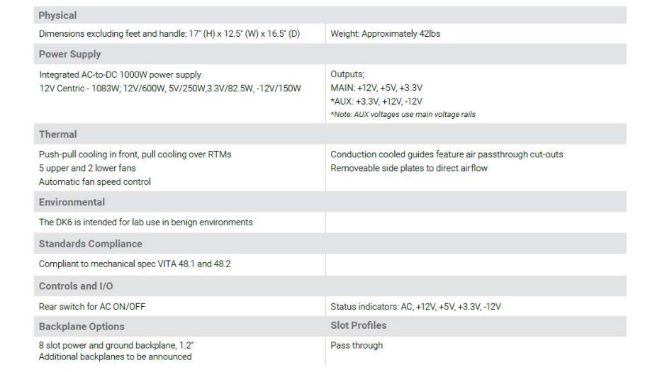 Chart - Amphenol Aerospace 6U VPX DK6 