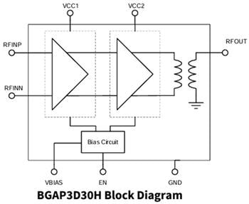 Block Diagram - Infineon Technologies Wireless Driver Amplifiers