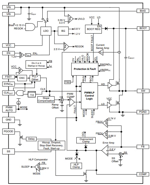 Block Diagram - Allegro MicroSystems APM81803 Synchronous Buck Regulator Module