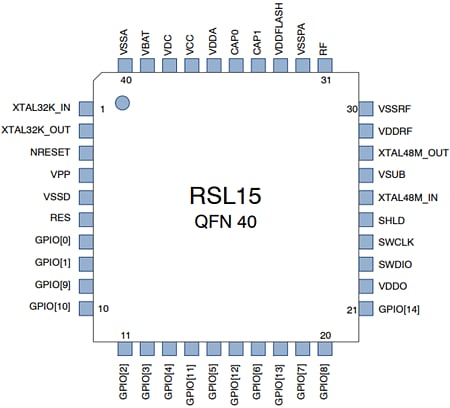 onsemi NCV-RSL15 BLUETOOTH® 5.2 Secure Wireless MCU