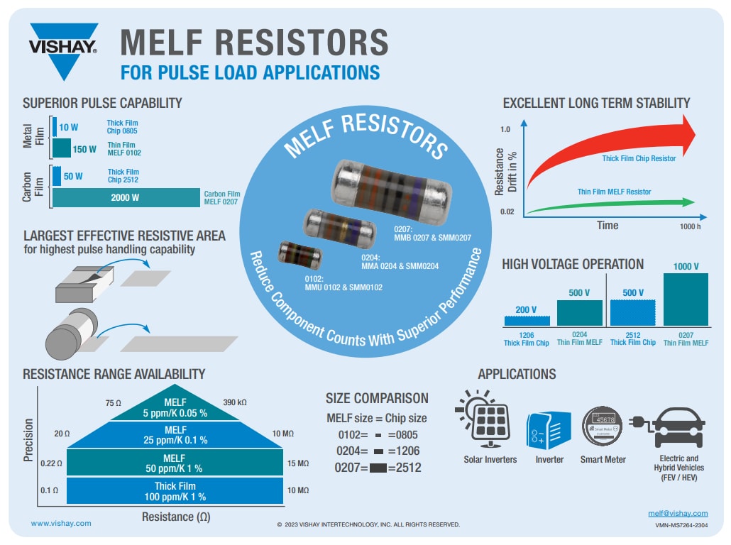 Vishay / Beyschlag CMA 0204 Carbon Film MELF Resistors
