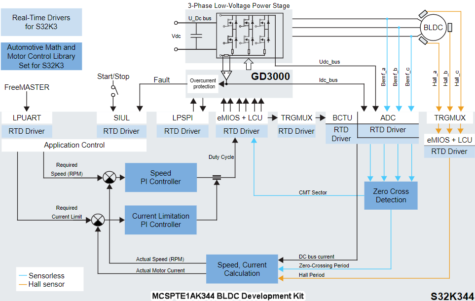 NXP Semiconductors MCSPTE1AK344 Motor Control Development Kit