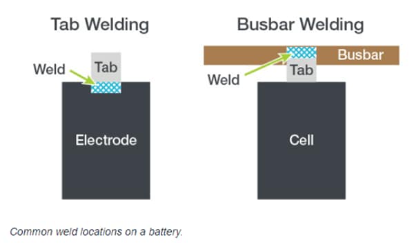 Keithley EV Battery Testing Solutions