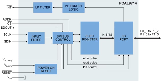 Block Diagram - NXP Semiconductors PCAL9714 Ultra Low-Voltage 14-bit Expanders