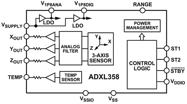 Block Diagram - Analog Devices Inc. ADXL358 Tri-Axis Digital Accelerometers