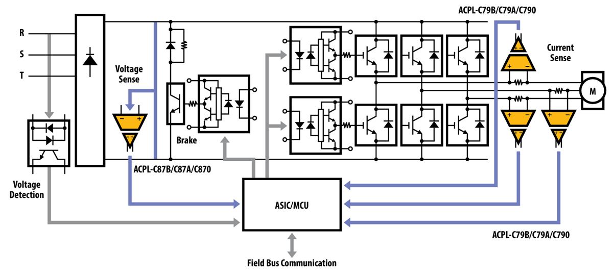 Block Diagram - Broadcom Optocouplers