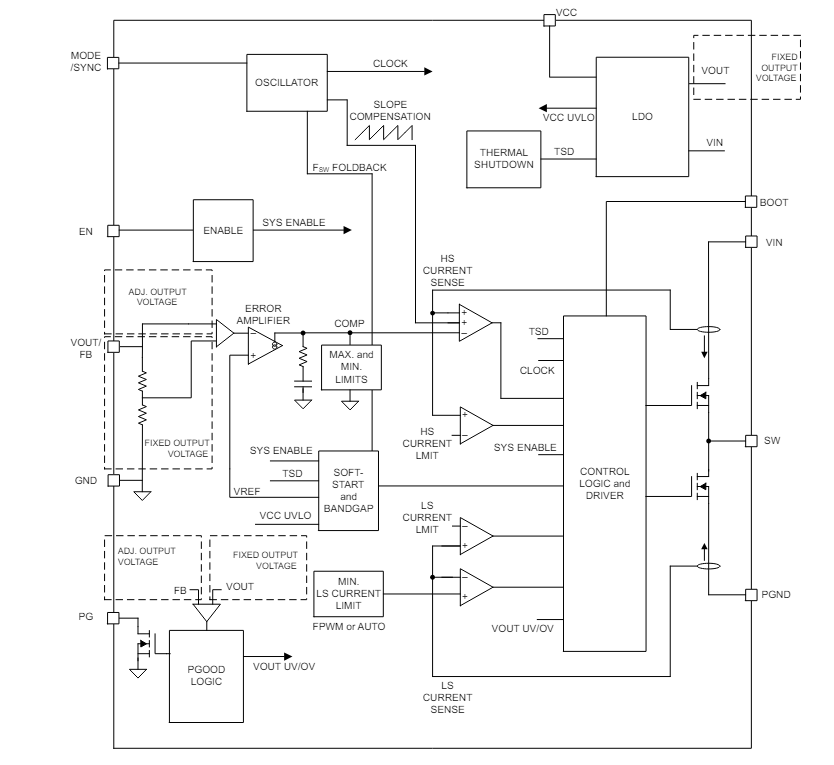Block Diagram - Texas Instruments LMR664x0/LMR664x0-Q1 Step-Down Converters