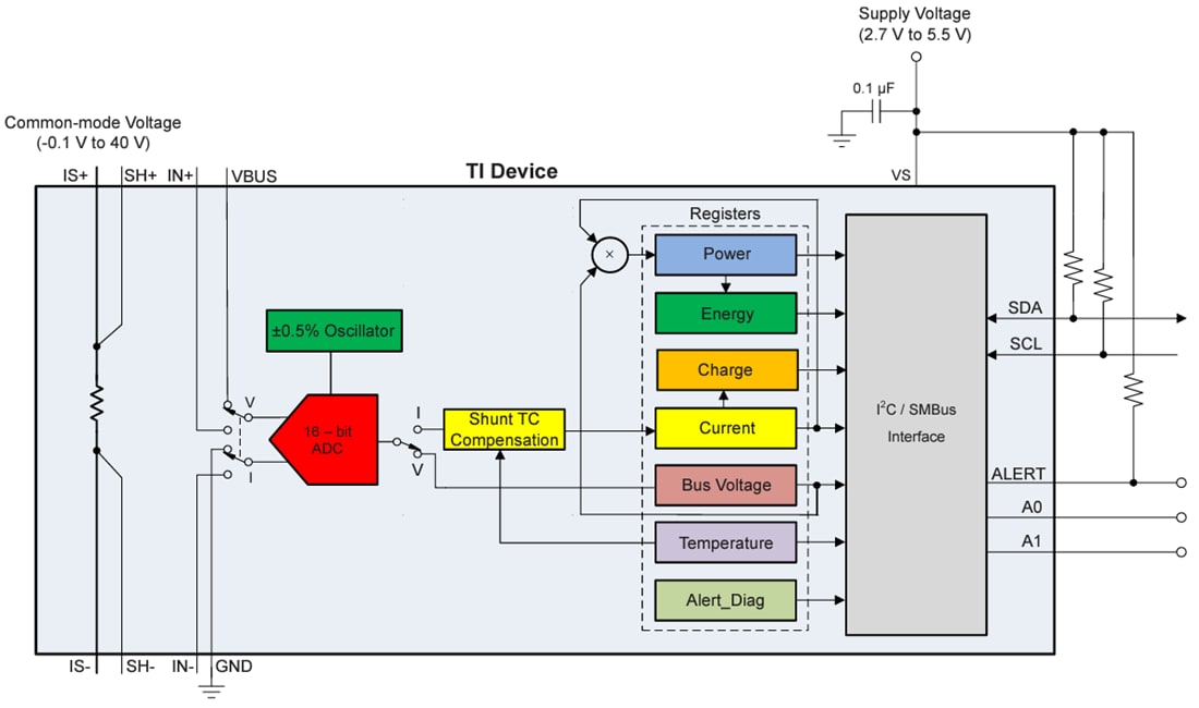 Block Diagram - Texas Instruments INA745x/INA745x-Q1 Digital Power Monitor