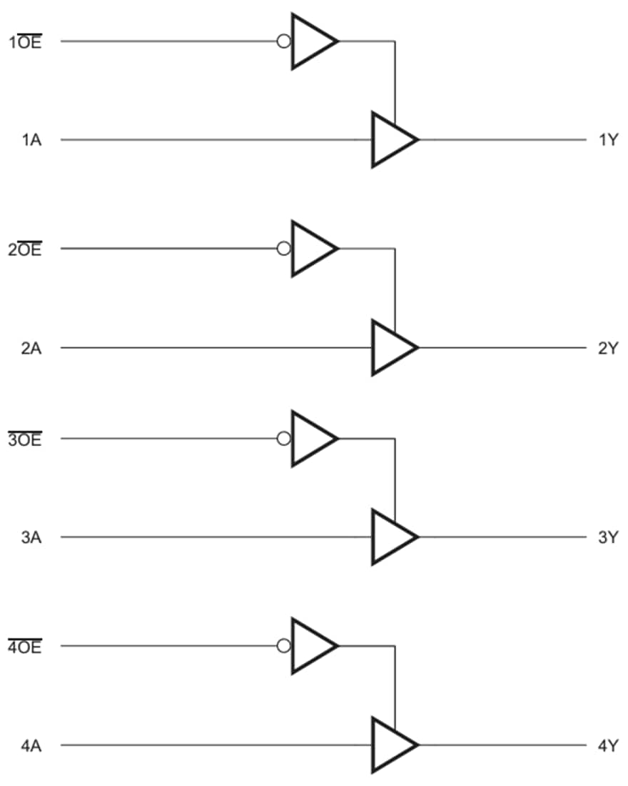 Block Diagram - Texas Instruments SN74LV4T125/SN74LV4T125-Q1 Buffer Translator Gates