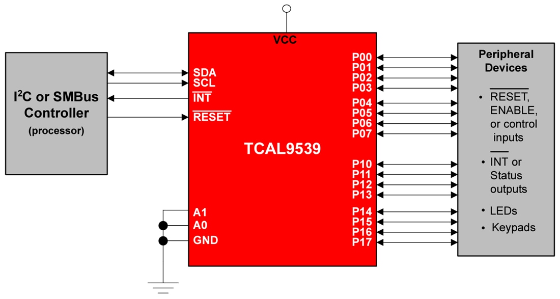 Schematic - Texas Instruments TCAL9539/TCAL9539-Q1 I2C-Bus/SMBus I/O Expander