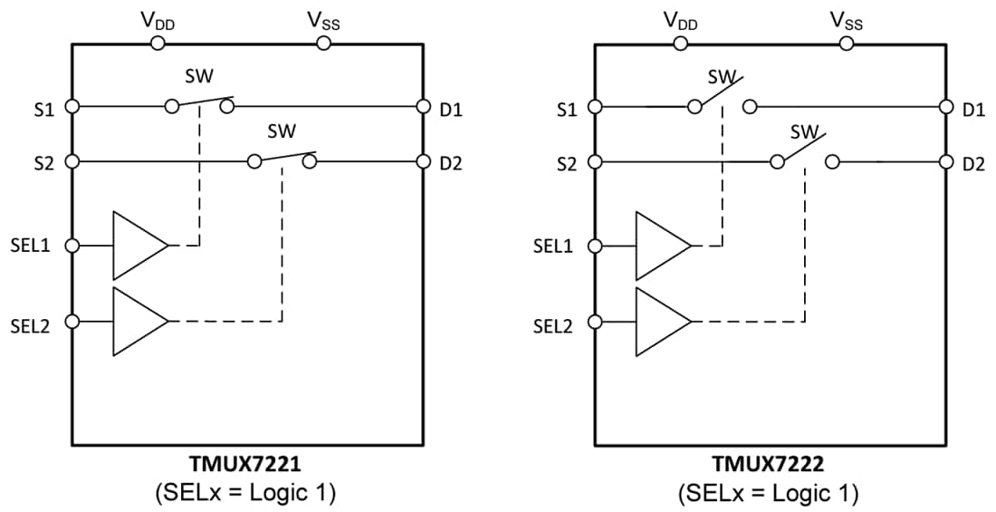 Block Diagram - Texas Instruments TMUX722x 1:1 (SPST) 2-Channel Precision Switches