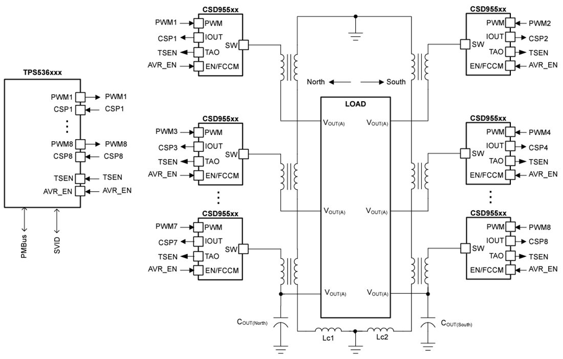 Application Circuit Diagram - Texas Instruments TPS53689T Step-Down Multiphase D-CAP+ Controller