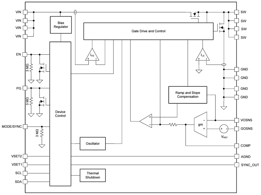 Block Diagram - Texas Instruments TPS6287Bxx Synchronous Buck Converters