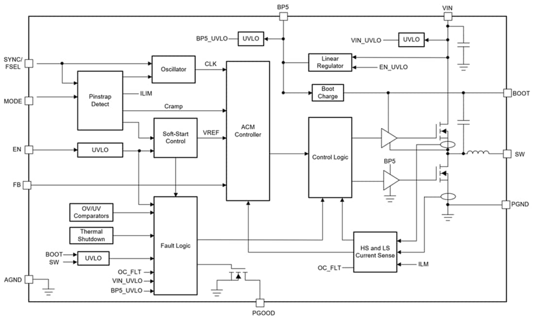 Block Diagram - Texas Instruments TPSM843820 8A SWIFT™ Step-Down Power Module
