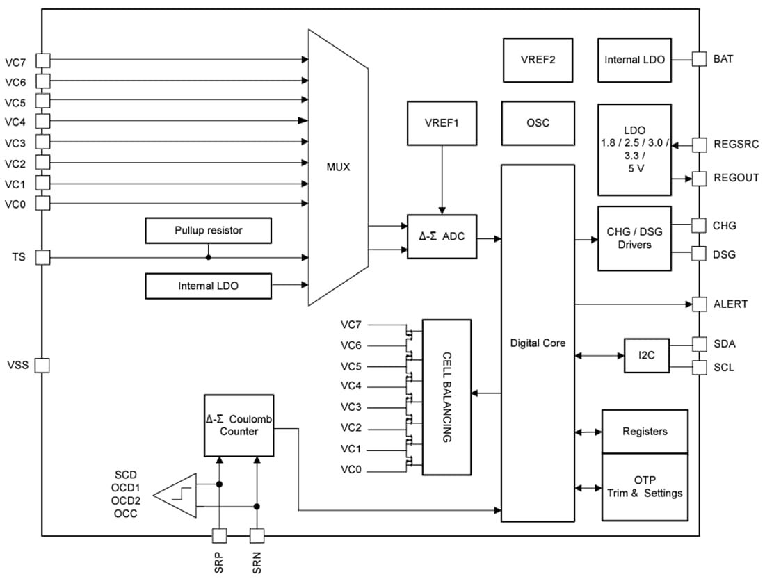Block Diagram - Texas Instruments bq76907/bq76907-Q1 Low-Power Monitor & Protector