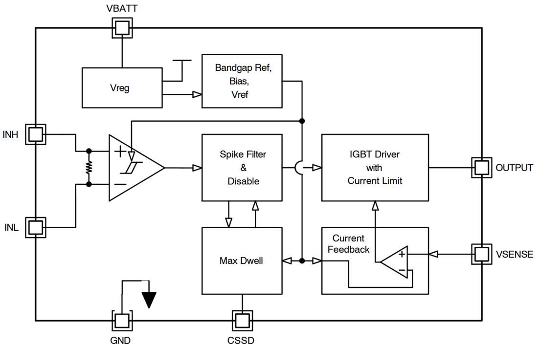 Block Diagram - onsemi FAD1110−F085 Ignition Gate Driver IC