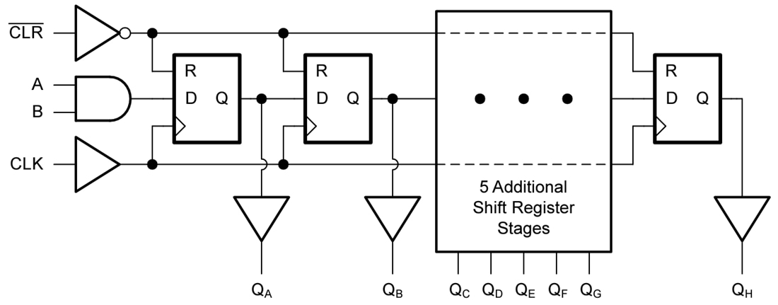 Block Diagram - Texas Instruments SN74AHCT164/SN74AHCT164-Q1 8-Bit Shift Registers