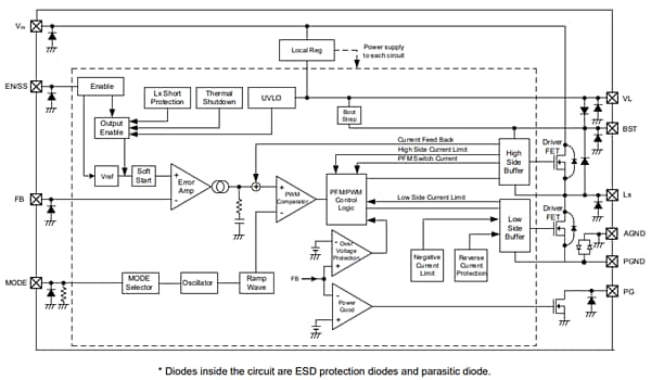 Block Diagram - Torex Semiconductor XC9702 Synchronous Step-Down DC/DC Converters