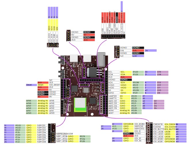 Hurley Research NRFICE Dongle-free Bluetooth® FPGA Board