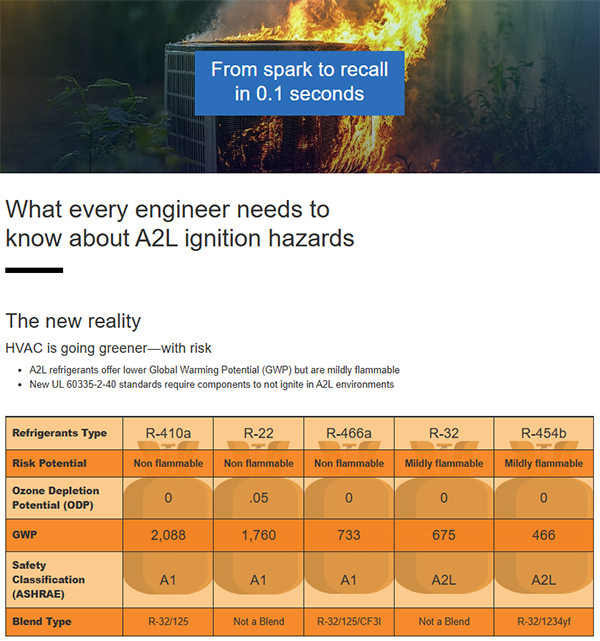 Infographic - TE Connectivity / Schrack RT2 General Purpose Power PCB Relays