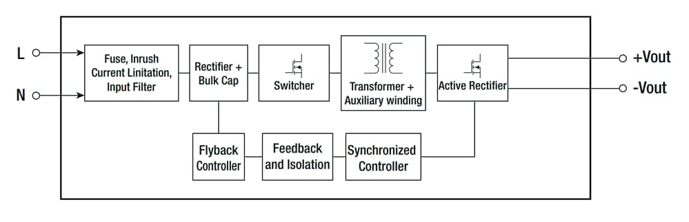 Block Diagram - RECOM Power RACM16E-K/277 AC/DC Power Supply