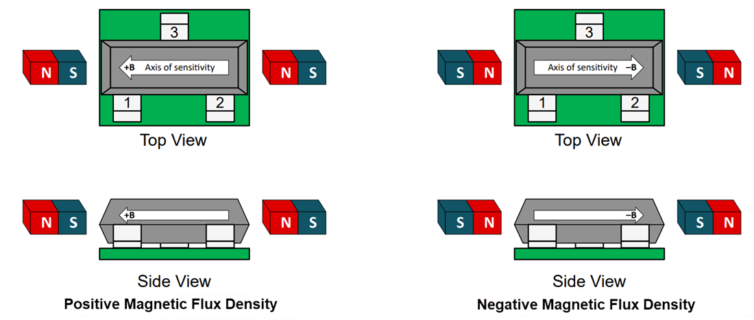Chart - Texas Instruments TMAG5233 In-Plane Hall-Effect Switch