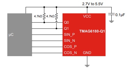 Block Diagram - Texas Instruments TMAG6180-Q1 Angle Sensor