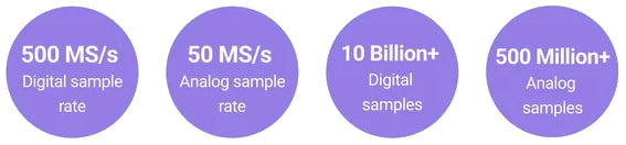 Chart - Saleae Logic Pro 8 USB Logic Analyzers