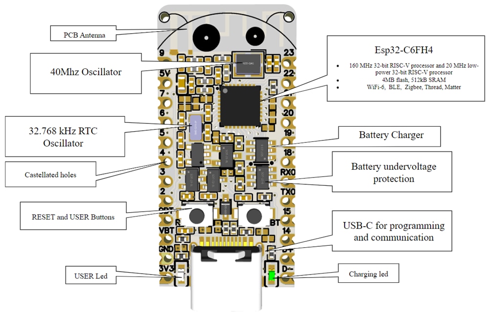 Prokyber Esp32-C6-Bug RISC-V Zigbee® Development Board