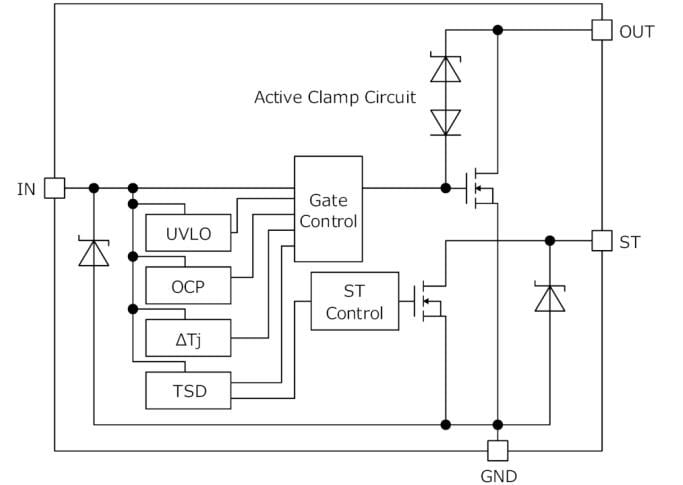 Block Diagram - ROHM Semiconductor BV1LDx Automotive IPD 1ch Low Side Switches