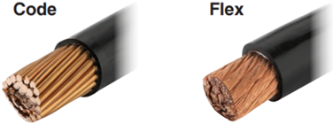 Infographic - Panduit LCDX Two-Hole Compression Lugs