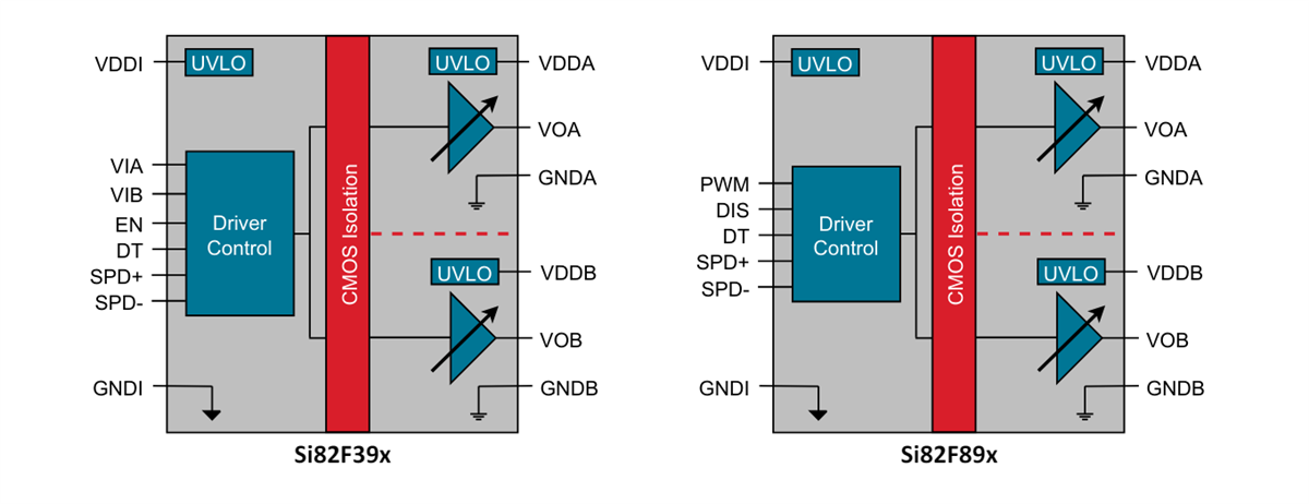 Block Diagram - Skyworks Solutions Inc. Si82Fx Isolated Gate Drivers