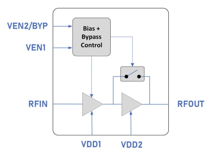 Block Diagram - Guerrilla RF GRF2583 Low-Noise Amplifier