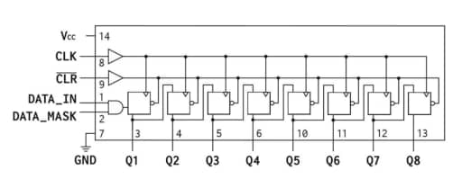 Apogee Semiconductor AF54RHC164 Radiation-Hardened SIPO Shift Register