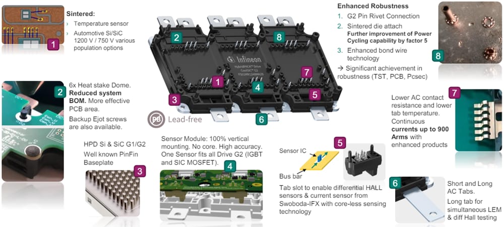 Infineon Technologies HybridPACK™ Drive G2 Modules