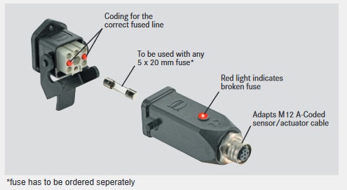 Block Diagram - HARTING Han® Protect Size 3A Heavy-Duty Power Connectors