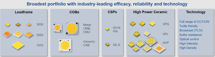 Cree LED General Outdoor Lighting