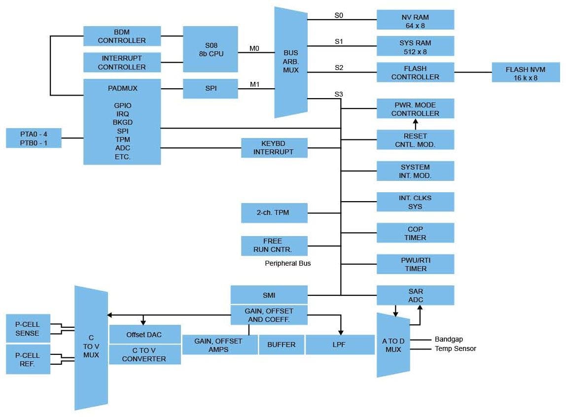Block Diagram - NXP Semiconductors Highly Integrated Battery Pressure Monitor Sensors