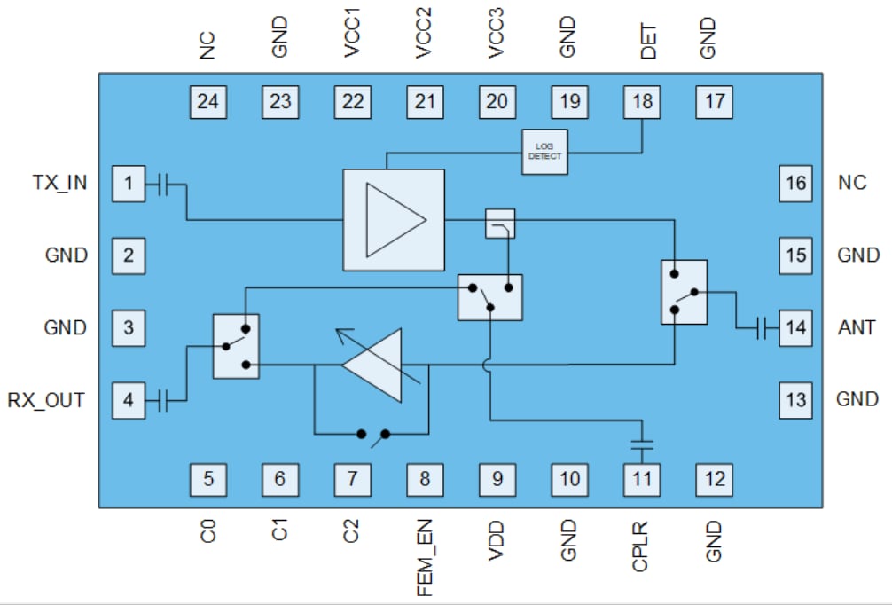 Block Diagram - Qorvo QPF4207 Wi-Fi® 7 Front End Module
