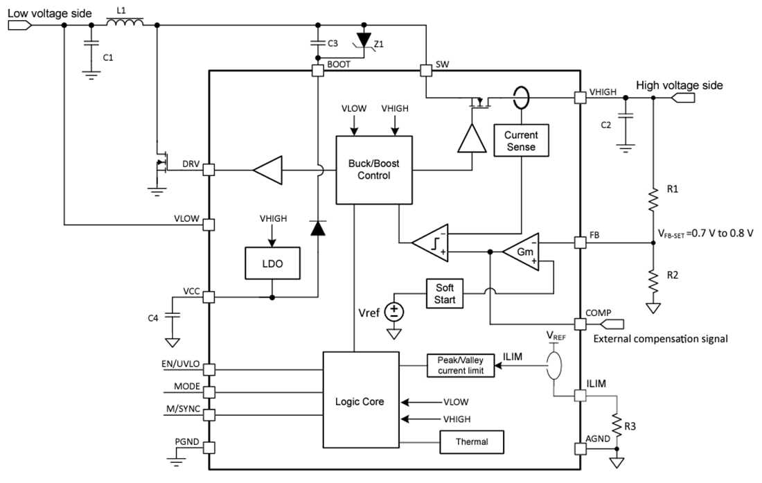 Block Diagram - Texas Instruments TPS61289 20A Buck-Boost Converter
