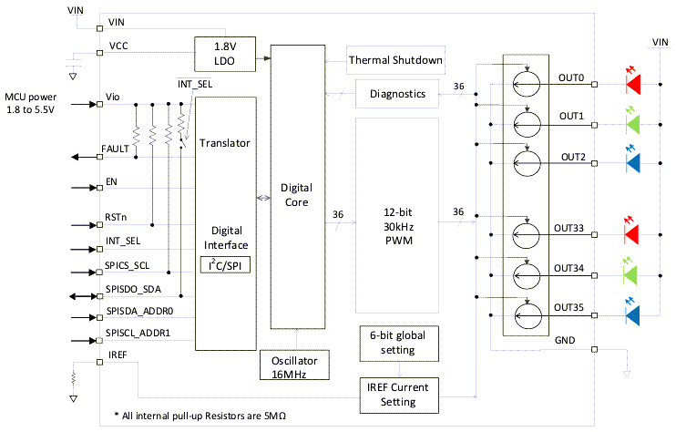 Block Diagram - Diodes Incorporated AL5887Q 36-Channel I2C/SPI LED Drivers
