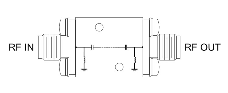 Mini-Circuits ZHFG Coaxial LTCC High Pass Filters