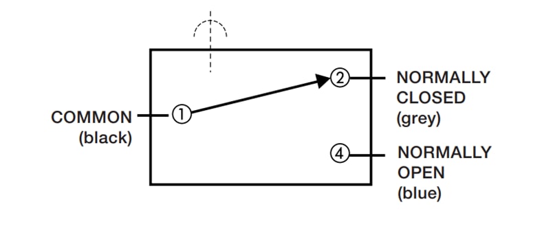 Application Circuit Diagram - Saia-Burgess V4L Subminiature Switches