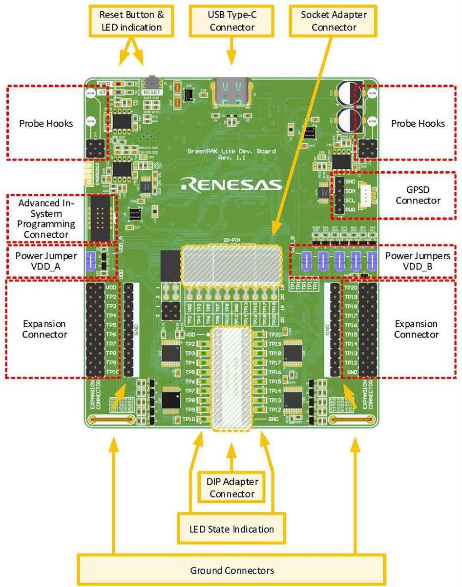 Block Diagram - Renesas Electronics SLG4DVKLITE GreenPAK Lite Development Board