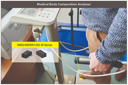 Infographic - MEAN WELL MDS01/02-N & MDD01/02-N Medical DC-DC Converters