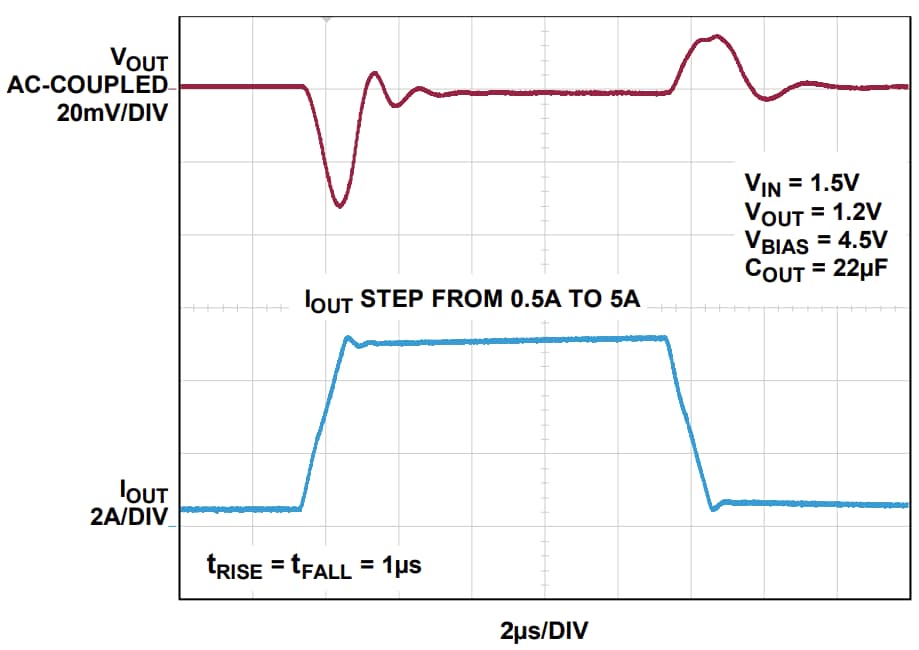 Performance Graph - Analog Devices Inc. LT3078 Ultra-Low Noise Linear Regulators