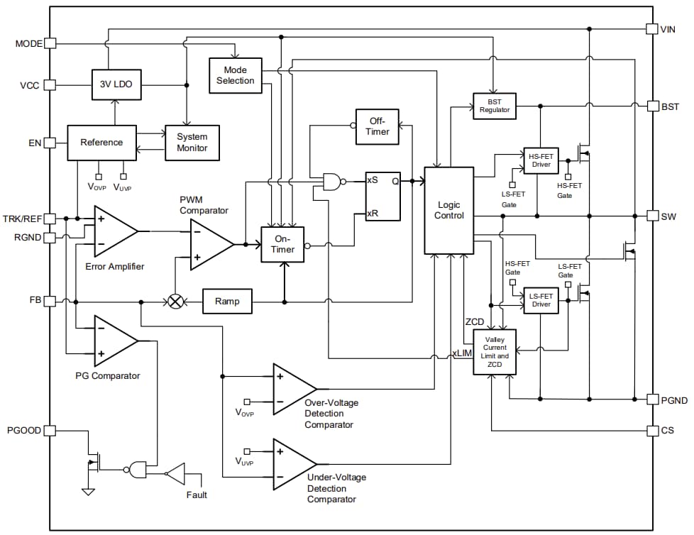 Block Diagram - Monolithic Power Systems (MPS) MPQ8643 Synchronous Step-Down Converters