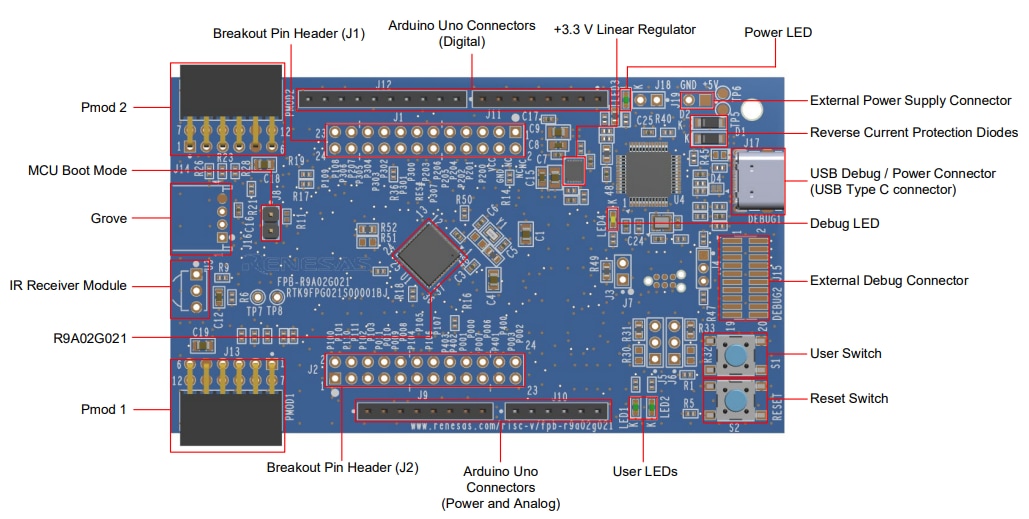 Renesas Electronics FPB-R9A02G021 RISC-V MCU Fast Prototyping Board