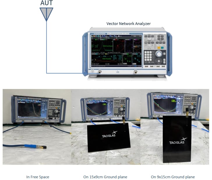 Infographic - Taoglas TI.93 915MHz ISM Band Terminal Antenna